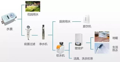 北京順義區孫河別墅舒適家居集成系統設計施工方案——計算機系統集成與綜合布線專項