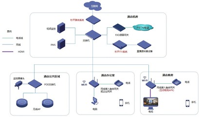 酒店三網融合方案 計算機系統集成與綜合布線一體化實施策略